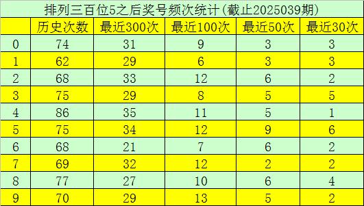 莆田安福家园 040期玫瑰胪列三掂量奖号：和值分析