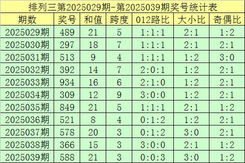 莆田安福家园 040期郑飞陈列三展望奖号：双胆保举
