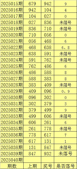 莆田安福家园 040期陈亮福彩3D预测奖号：胆码分析
