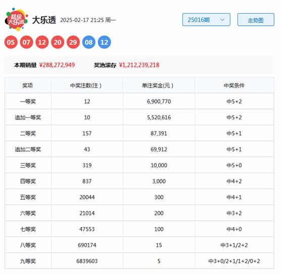 莆田安福家园 017期韬韬大乐透预测奖号：前区首尾间距分析