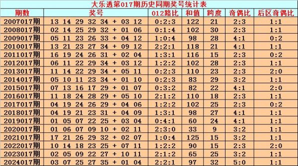 安福相册 017期英杰大乐透预测奖号：后区独胆参考