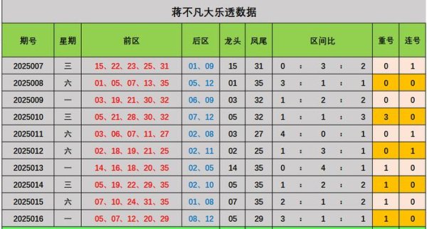 莆田安福家园 017期蒋零碎大乐透预测奖号：小复式推选