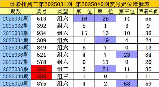 安福相册 041期老梁陈列三展望奖号：复式组六参考