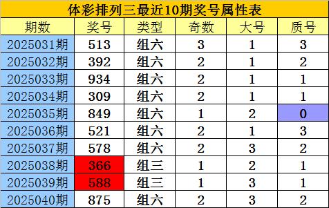 安福相册 041期老郑成列三瞻望奖号：质合比分析