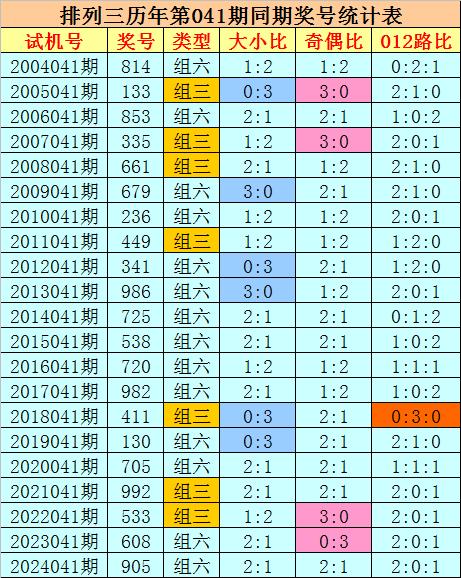 莆田安福相册 041期刘科陈列三预测奖号：双胆推选