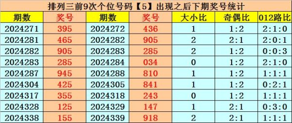莆田安福相册 041期易顶天陈设三瞻望奖号：大小比分析