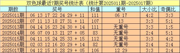 安福相册 018期小霸王双色球揣测奖号：杀号分析
