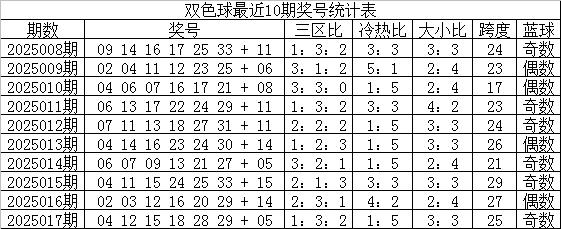 安福相册 018期小兮双色球预测奖号：和值分析