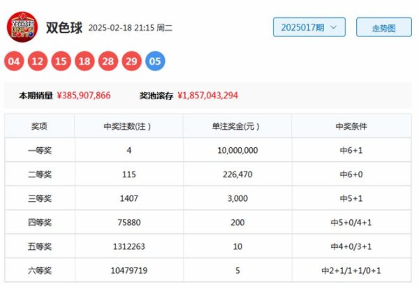 莆田安福家园 018期袁启晨双色球预测奖号：奇偶比分析