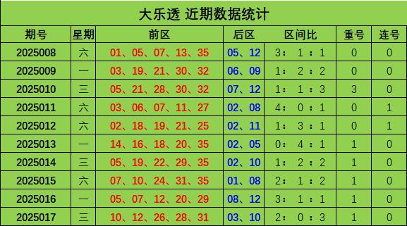 莆田安福相册 018期王林大乐透预测奖号：小复式推选