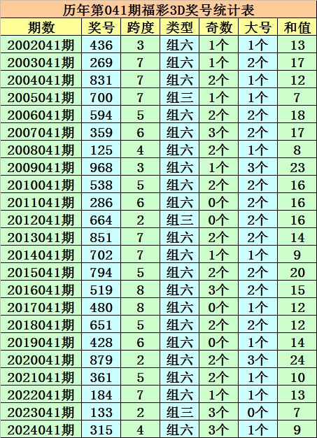 莆田安福家园 041期成毅福彩3D瞻望奖号：组六复式参考
