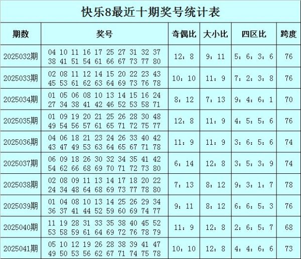 莆田安福家园 042期何飞景观8预测奖号：杀号参考