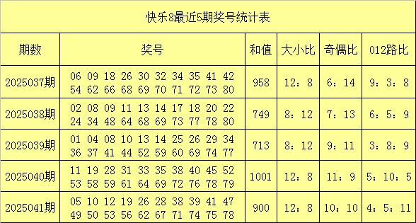 莆田安福家园 042期易得悠然8预测奖号：和值参考