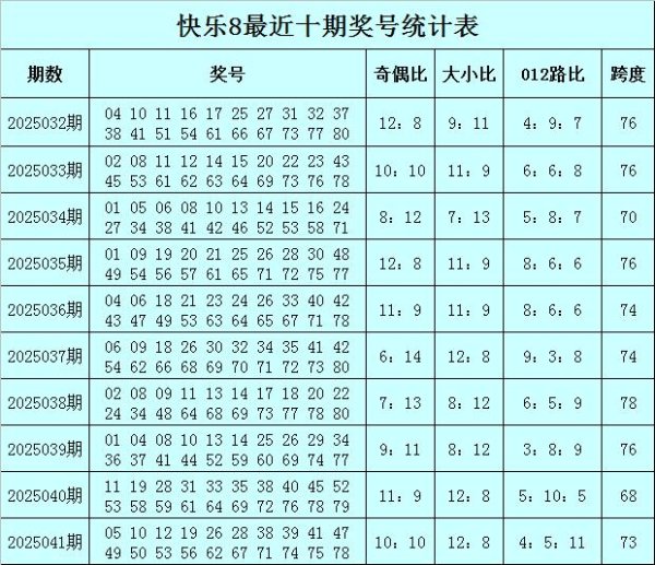 莆田安福家园 042期袁大爷陶然8预测奖号：杀八码参考