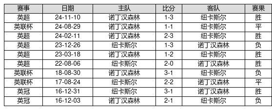 莆田安福家园 中国足球彩票25028期输赢游戏14场交战纪录