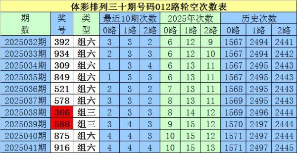 莆田安福家园 042期白姐成列三展望奖号：012路分析