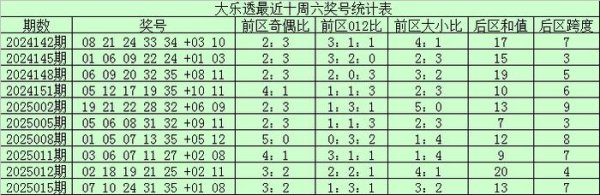 莆田安福家园 018期江巨大乐透预测奖号：大小比分析