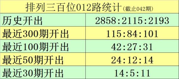 莆田安福相册 043期黑天鹅陈列三预测奖号：独胆和蔼