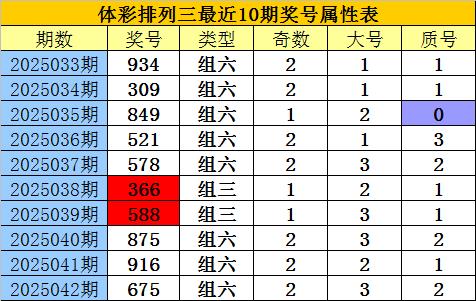 安福相册 043期老郑成列三揣摸奖号：单选号码关切