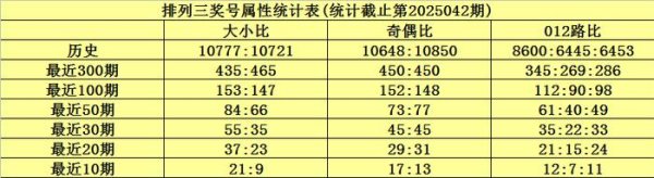 莆田安福相册 043期何尚摆设三预测奖号：奇偶格式分析