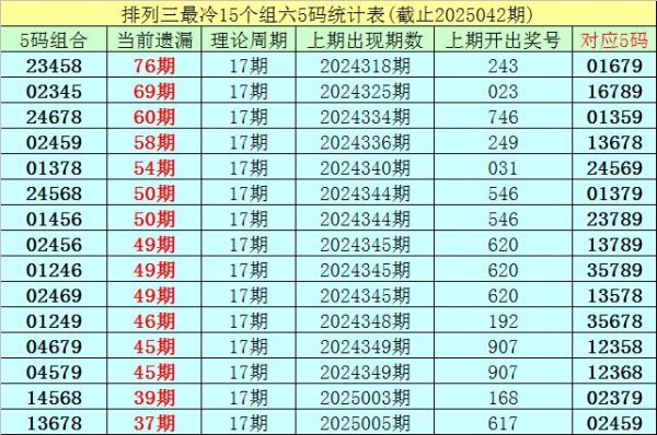 莆田安福家园 043期李白石摆设三预测奖号：双胆参考
