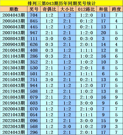 莆田安福家园 043期黎先生陈列三预测奖号：6码组六参考