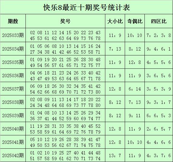 莆田安福家园 043期韩久昂然8预测奖号：定位杀号选号