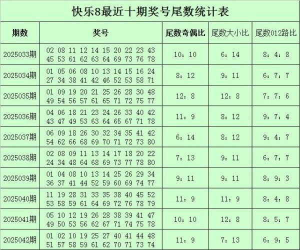 安福相册 043期秦风舒坦8预测奖号：奖号余数分析