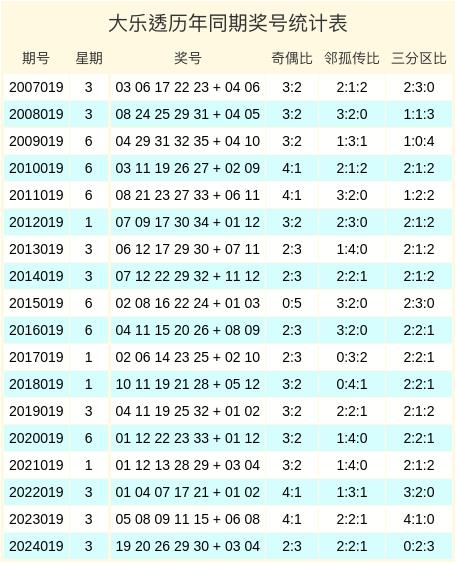 莆田安福相册 019期蒋利大乐透掂量奖号：9+3小复式保举