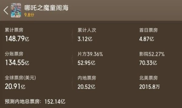 安福相册 好意思国要拍哪吒2和西纪行三部曲，网友质疑：用黑东说念主当主角？