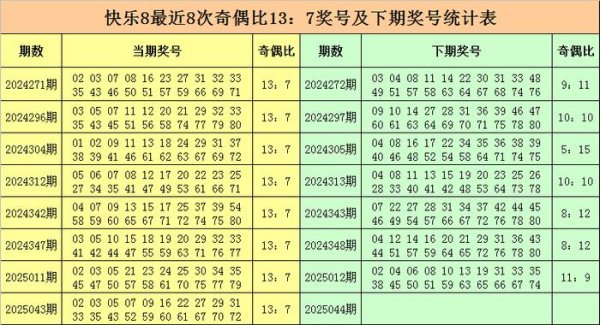 莆田安福相册 044期金俊舒坦8预测奖号：大小比分析