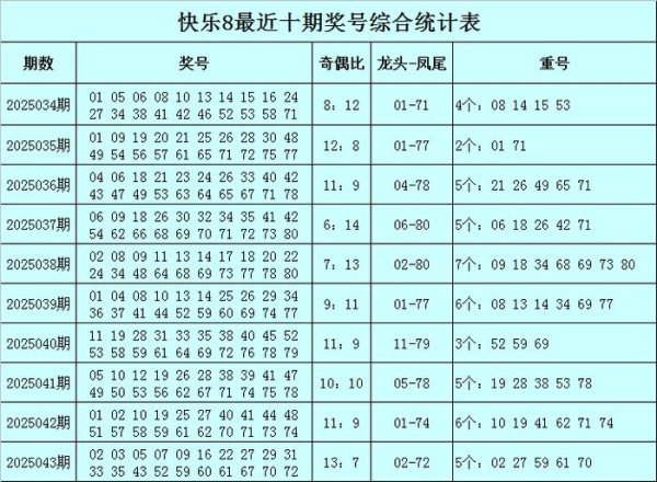 莆田安福家园 044期明皇猛烈8预测奖号：双胆参考