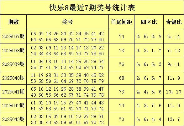 莆田安福家园 044期水镜散逸8预测奖号：龙头凤尾推选