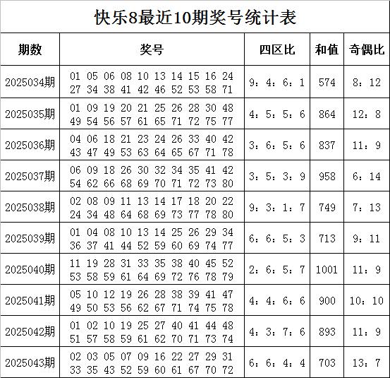 莆田安福家园 044期孙强兴奋8预测奖号：四区比推选