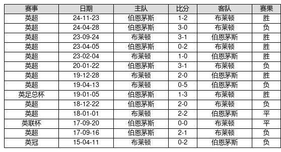 莆田安福相册 中国足球彩票25029期赢输游戏14场交战记载