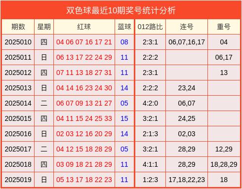 安福相册 020期孙林君双色球预测奖号：012路比保举