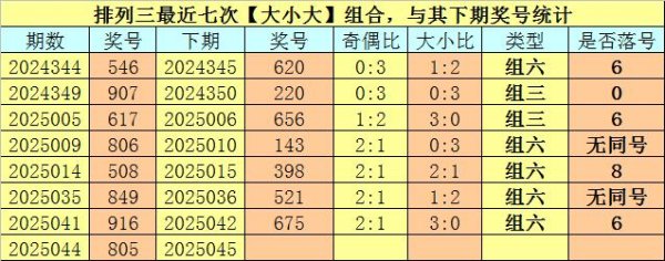莆田安福相册 045期卜算子陈列三预测奖号：单选15注参考