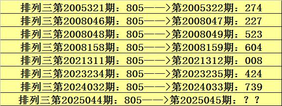 安福相册 045期阿宝胪列三预测奖号：独胆推选