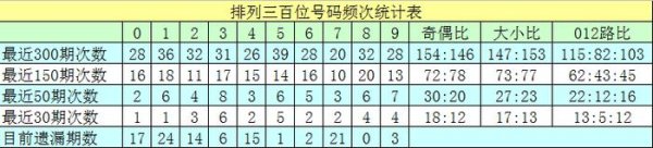 莆田安福相册 045期沧海罗列三瞻望奖号：组六6码推选