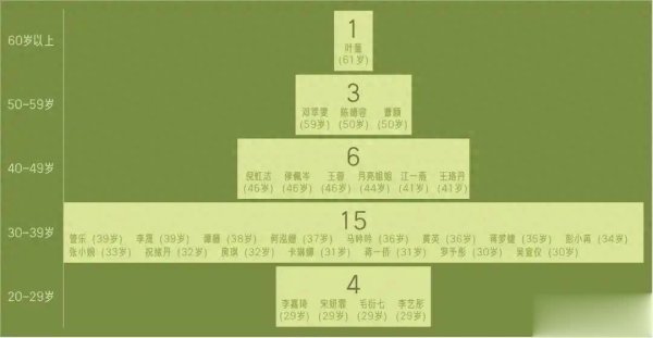 莆田安福相册 浪姐6声势被嘲“三无”，作念好群像或成翻盘关节！