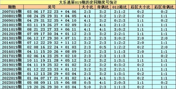 安福相册 019期小王子大乐透预测奖号：012路比保举