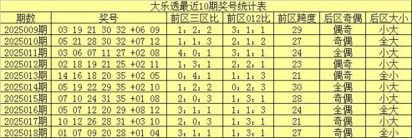 安福相册 019期舞昭大乐透预测奖号：胆码保举
