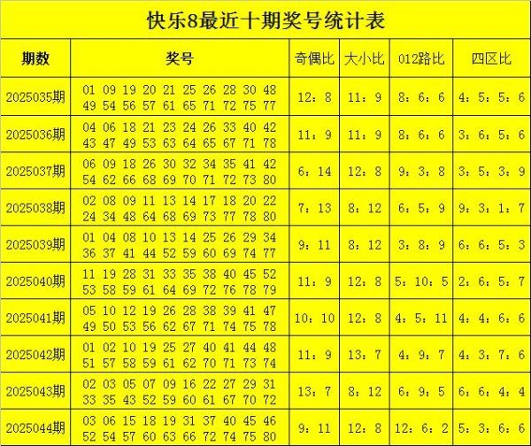 莆田安福相册 045期龙九满足8预测奖号：大小比分析
