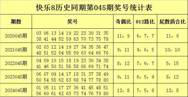 莆田安福家园 045期苏苏温顺8预测奖号：012路比保举