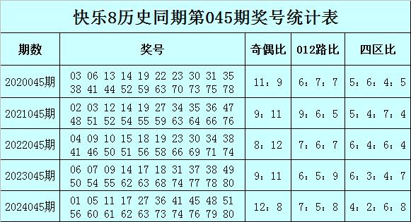 莆田安福相册 045期满二爷情愿8预测奖号：和值分析