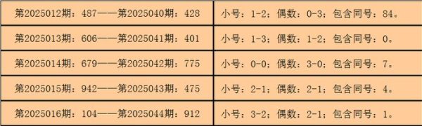 莆田安福相册 045期钱哥福彩3D瞻望奖号：重号分析
