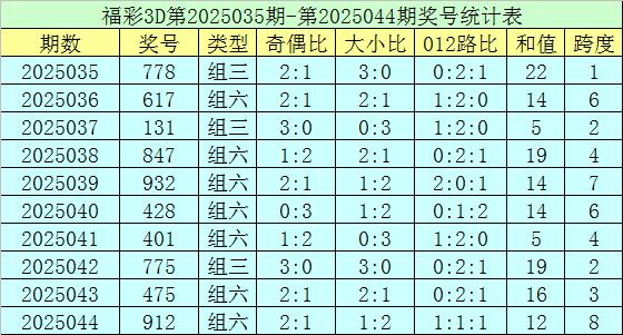 莆田安福家园 045期郑飞福彩3D预测奖号：双胆参考