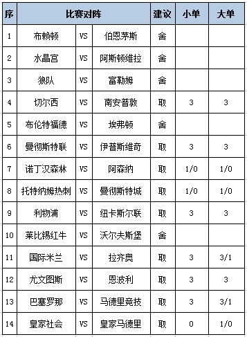 安福相册 [新浪彩票]足彩第25029期任九：阿森纳坐和望赢