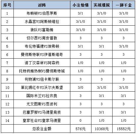 安福相册 [新浪彩票]足彩25029期投注政策：曼联尤文值得信任