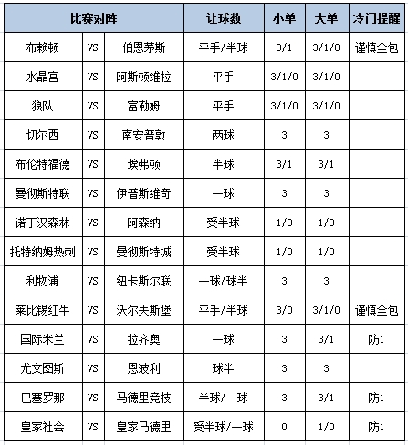 安福相册 [新浪彩票]足彩第25029期大势：曼城客战不败